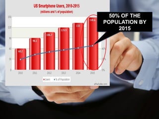 50% OF THE
POPULATION BY
     2015
 