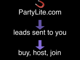 PartyLite.com

leads sent to you

 buy, host, join
 