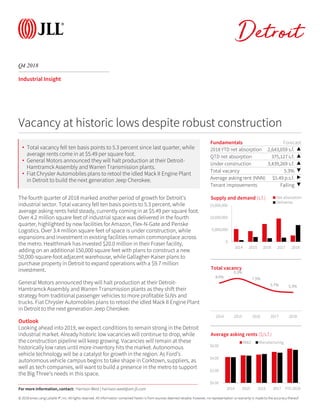 © 2019Jones Lang LaSalle IP, Inc. All rights reserved. All information contained herein is from sources deemed reliable; however, no representation or warranty is made to the accuracy thereof.
Q4 2018
Detroit
Industrial Insight
The fourth quarter of 2018 marked another period of growth for Detroit’s
industrial sector. Total vacancy fell ten basis points to 5.3 percent, while
average asking rents held steady, currently coming in at $5.49 per square foot.
Over 4.2 million square feet of industrial space was delivered in the fourth
quarter, highlighted by new facilities for Amazon, Flex-N-Gate and Penske
Logistics. Over 3.4 million square feet of space is under construction, while
expansions and investment in existing facilities remain commonplace across
the metro. Healthmark has invested $20.0 million in their Fraser facility,
adding on an additional 150,000 square feet with plans to construct a new
50,000-square-foot adjacent warehouse, while Gallagher-Kaiser plans to
purchase property in Detroit to expand operations with a $9.7 million
investment.
General Motors announced they will halt production at their Detroit-
Hamtramck Assembly and Warren Transmission plants as they shift their
strategy from traditional passenger vehicles to more profitable SUVs and
trucks. Fiat Chrysler Automobiles plans to retool the idled Mack II Engine Plant
in Detroit to the next generation Jeep Cherokee.
Outlook
Looking ahead into 2019, we expect conditions to remain strong in the Detroit
industrial market. Already historic low vacancies will continue to drop, while
the construction pipeline will keep growing. Vacancies will remain at these
historically low rates until more inventory hits the market. Autonomous
vehicle technology will be a catalyst for growth in the region. As Ford’s
autonomous vehicle campus begins to take shape in Corktown, suppliers, as
well as tech companies, will want to build a presence in the metro to support
the Big Three’s needs in this space.
Fundamentals Forecast
2018 YTD net absorption 2,643,059 s.f. ▲
QTD net absorption 375,127 s.f. ▲
Under construction 3,439,269 s.f. ▲
Total vacancy 5.3% ▼
Average asking rent (NNN) $5.49 p.s.f. ▶
Tenant improvements Falling ▼
0
5,000,000
10,000,000
15,000,000
2014 2015 2016 2017 2018
Supply and demand (s.f.) Net absorption
Deliveries
Vacancy at historic lows despite robust construction
8.0%
9.3%
7.5%
5.7% 5.3%
2014 2015 2016 2017 2018
Total vacancy
For more information, contact: Harrison West | harrison.west@am.jll.com
• Total vacancy fell ten basis points to 5.3 percent since last quarter, while
average rents come in at $5.49 per square foot.
• General Motors announced they will halt production at their Detroit-
Hamtramck Assembly and Warren Transmission plants.
• Fiat Chrysler Automobiles plans to retool the idled Mack II Engine Plant
in Detroit to build the next generation Jeep Cherokee.
$0.00
$2.00
$4.00
$6.00
2014 2015 2016 2017 YTD 2018
Average asking rents ($/s.f.)
W&D Manufacturing
 