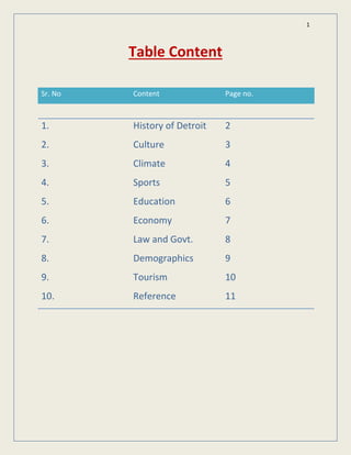 1
Table Content
Sr. No Content Page no.
1.
2.
3.
4.
5.
6.
7.
8.
9.
10.
History of Detroit
Culture
Climate
Sports
Education
Economy
Law and Govt.
Demographics
Tourism
Reference
2
3
4
5
6
7
8
9
10
11
 