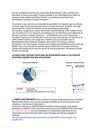 que les smartphones sont conçus comme des Market Places, vides, ouvertes pour
permettre, et même encourager, d'autres sociétés à venir développer leurs offres de
services sur les plateformes iOS et Androïd. Les profits provenant des micro
commissions reversées à chaque transaction.
En prenant un peu de recul sur l'écosystème automobile, on s'aperçoit que les voitures
sont aux milieu de flux économiques colossaux. Cette économie "parallèle" n'est pas
encore prise en compte directement par les constructeurs automobiles.
De nos jours, l'usage d'une voiture de $10,000 crée $100,000 de chiffre d'affaire durant
ces 15 années de vie. En moyenne annuellement, ce sont $3,700 qui sont dépensés en
énergie, assurance, entretien, parkings,… et $2,900 dans les centre commerciaux.
Ce panier moyen annuel est déjà deux à trois fois plus important que sur Internet. Et ce
chiffre d'affaire extérieur de l'usage de la mobilité va plus que doubler avec le
développement des utilisations partagées et la création de nouveaux services.
D'autre part, une voiture solide, iconique, sûre et légère peut facilement coûter moins de
$6,000. Une voiture durable qui pourrait de plus s'affranchir du surpoids marketing,
sachant que chaque kilo en trop est source de coût de production, d'émissions nocives
et diminu la sécurité.
LE PRIX D'UNE VOITURE POPULAIRE NE REPRESENTE QUE 5% DU CHIFFRE
D'AFFAIRE GENERE PAR SON UTILISATION.
Le FREE CAR PROJECT® décrit comment concevoir l'automobile comme une Open
Market Place efficace, ainsi que les échanges simplifiés de micro-commisions entre
utilisateurs, marchands et constructeurs.
Comme sur Internet, où le MOTEUR de recherche est gratuit grâce à une gestion
pertinente du TRAFFIC entre clients et e-marchands sur l'AUTOROUTE de l'information,
la voiture est "gratuite" pour son propriétaire et remboursée progressivement au
constructeur par les marchands grâce à des montages commerciaux adaptés et
habituels.
http://www.petites-observations-automobile.com/2012/09/la-voiture-gratuite-cest-
possible.html
 