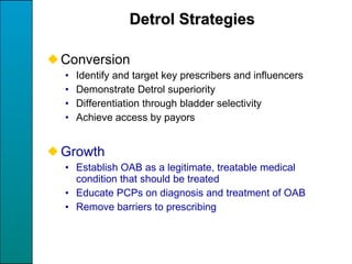Detrol cost