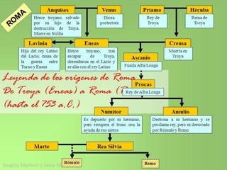 De troya a la república romana