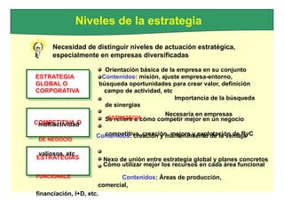 ESTRATEGIA
GLOBAL O
CORPORATIVA
ESTRATEGIA
COMPETITIVA O
DE NEGOCIO
ESTRATEGIAS
FUNCIONALES
Se refiere a cómo competir mejor en un negocio
competitiva, creación, mejora y explotación de RyC
Nexo de unión entre estrategia global y planes concretos
ESTRATEGIAS
COMPETITIVA O
Niveles de la estrategia
Necesidad de distinguir niveles de actuación estratégica,
especialmente en empresas diversificadas
Orientación básica de la empresa en su conjunto
ESTRATEGIA Contenidos: misión, ajuste empresa-entorno,
GLOBAL O búsqueda oportunidades para crear valor, definición
CORPORATIVA campo de actividad, etc
Importancia de la búsqueda
de sinergias
ESTRATEGIA
Necesaria en empresas
multiactividad
DE NEGOCIO
Contenidos: creación y mantenimiento de la ventaja
valiosos, etc
Cómo utilizar mejor los recursos en cada área funcional
FUNCIONALE Contenidos: Áreas de producción,
comercial,
financiación, I+D, etc.
 