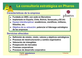 Definición de misión, visión, valores y objetivos estratégicos
Procesos de reestructuración y cambio organizativo
Valoración de intangibles
Prospección de mercados
Finanzas corporativas
Procesos de desarrollo corporativo
Fundada en 2003, con sede en Barcelona
Implantada en España, Chile, Bolivia, Venezuela y EE.UU.
Equipo interdisciplinar: académicos, científicos, militares,
filósofos, etc.
Objetivo de su actuación: potenciar el liderazgo estratégico
de las empresas
La consultoría estratégica en Pharos
Características de la empresa
Fundada en 2003, con sede en Barcelona
Implantada en España, Chile, Bolivia, Venezuela y EE.UU.
Equipo interdisciplinar: académicos, científicos, militares,
filósofos, etc.
Objetivo de su actuación: potenciar el liderazgo estratégico
de las empresas
Servicios ofrecidos
Definición de misión, visión, valores y objetivos estratégicos
Procesos de reestructuración y cambio organizativo
Valoración de intangibles
Prospección de mercados
Finanzas corporativas
Procesos de desarrollo corporativo
Fuente: www.pharos.es © Guerras
y Navas (2007)
 