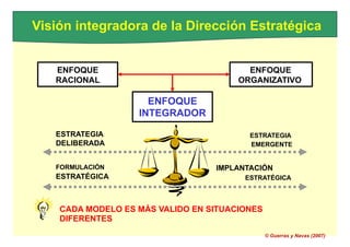 Visión integradora de la Dirección Estratégica
ENFOQUE ENFOQUE
RACIONAL ORGANIZATIVO
ENFOQUE
INTEGRADOR
ESTRATEGIA ESTRATEGIA
DELIBERADA EMERGENTE
FORMULACIÓN IMPLANTACIÓN
ESTRATÉGICA ESTRATÉGICA
CADA MODELO ES MÁS VALIDO EN SITUACIONES
DIFERENTES
© Guerras y Navas (2007)
 