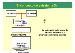 El concepto de estrategia (I)
EMPRESA ENTORNO
ESTRATEGIA
IDEA
CENTRAL
La estrategia es la forma de
vincular e insertar a la
COMPETITIVIDAD empresa en el medio exterior
GRUPOS DE
INTERÉS
(Accionistas, directivos,
trabajadores, clientes,
sociedad, etc.)
Fuente: Guerras y
 