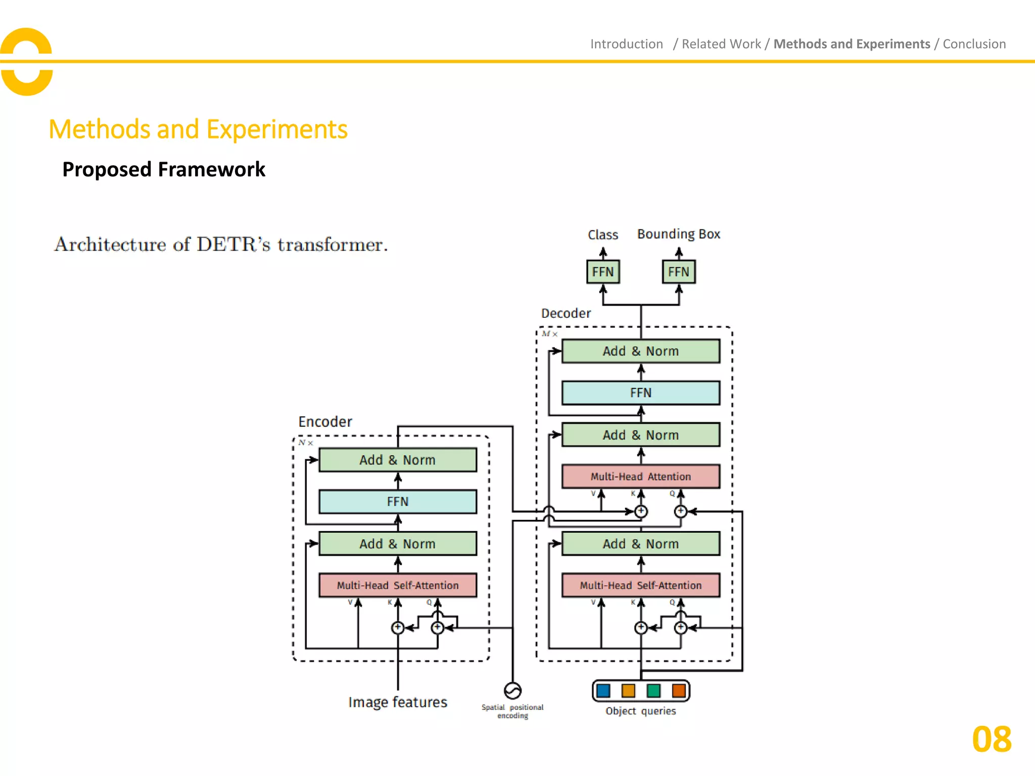 Methods and Experiments
Proposed Framework
Introduction / Related Work / Methods and Experiments / Conclusion
08
 