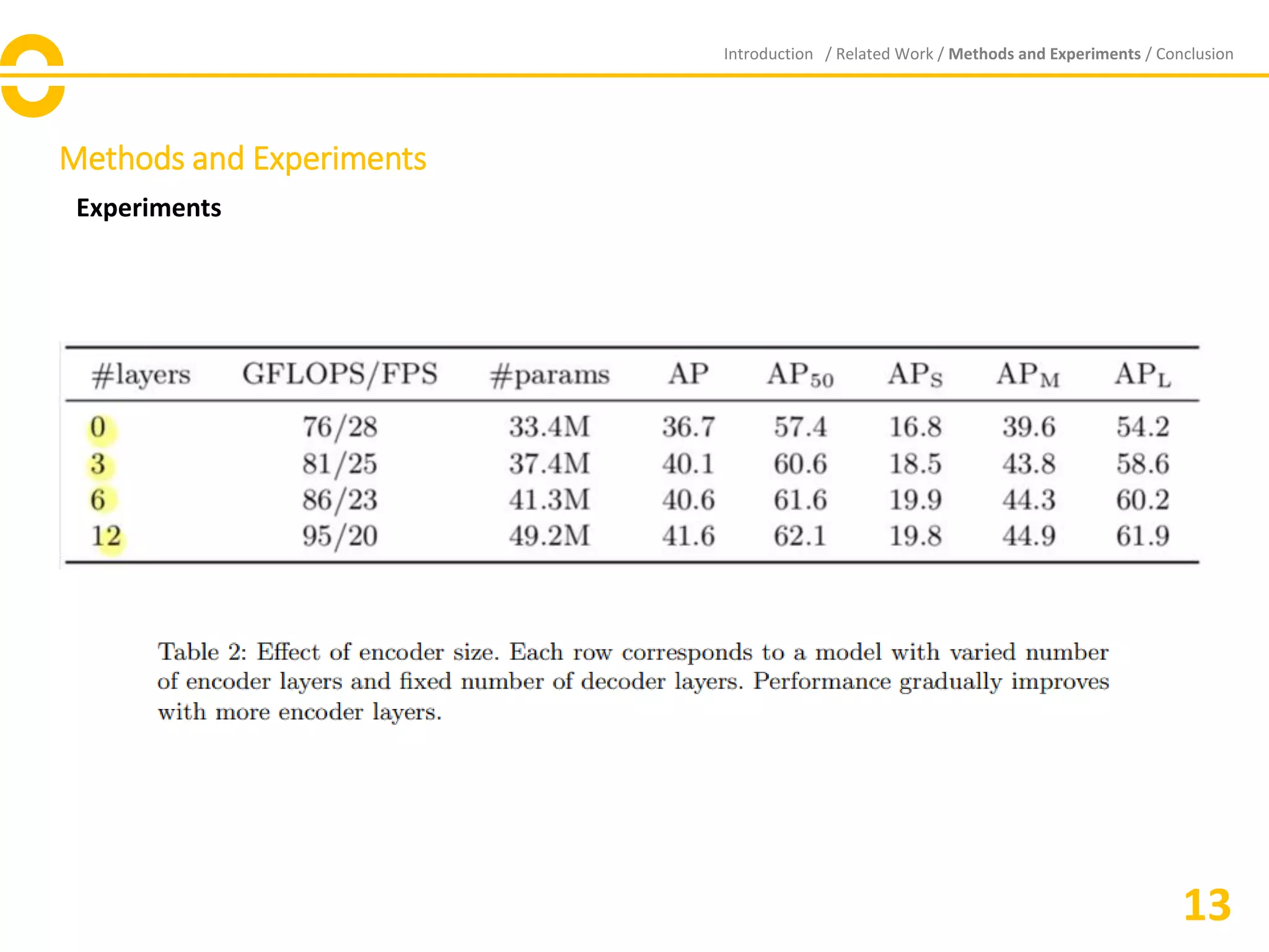 Methods and Experiments
Experiments
Introduction / Related Work / Methods and Experiments / Conclusion
13
 