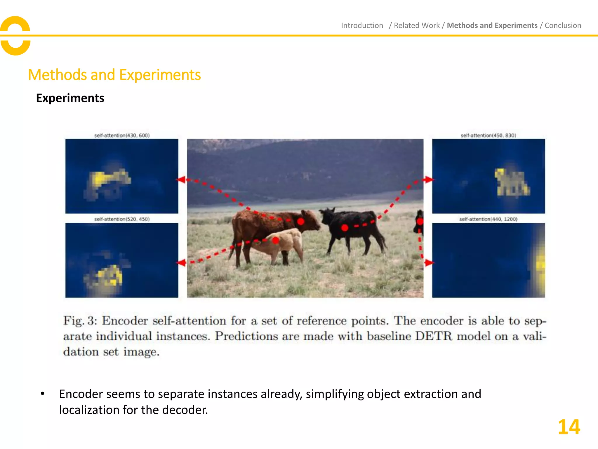 Methods and Experiments
Experiments
Introduction / Related Work / Methods and Experiments / Conclusion
14
• Encoder seems to separate instances already, simplifying object extraction and
localization for the decoder.
 
