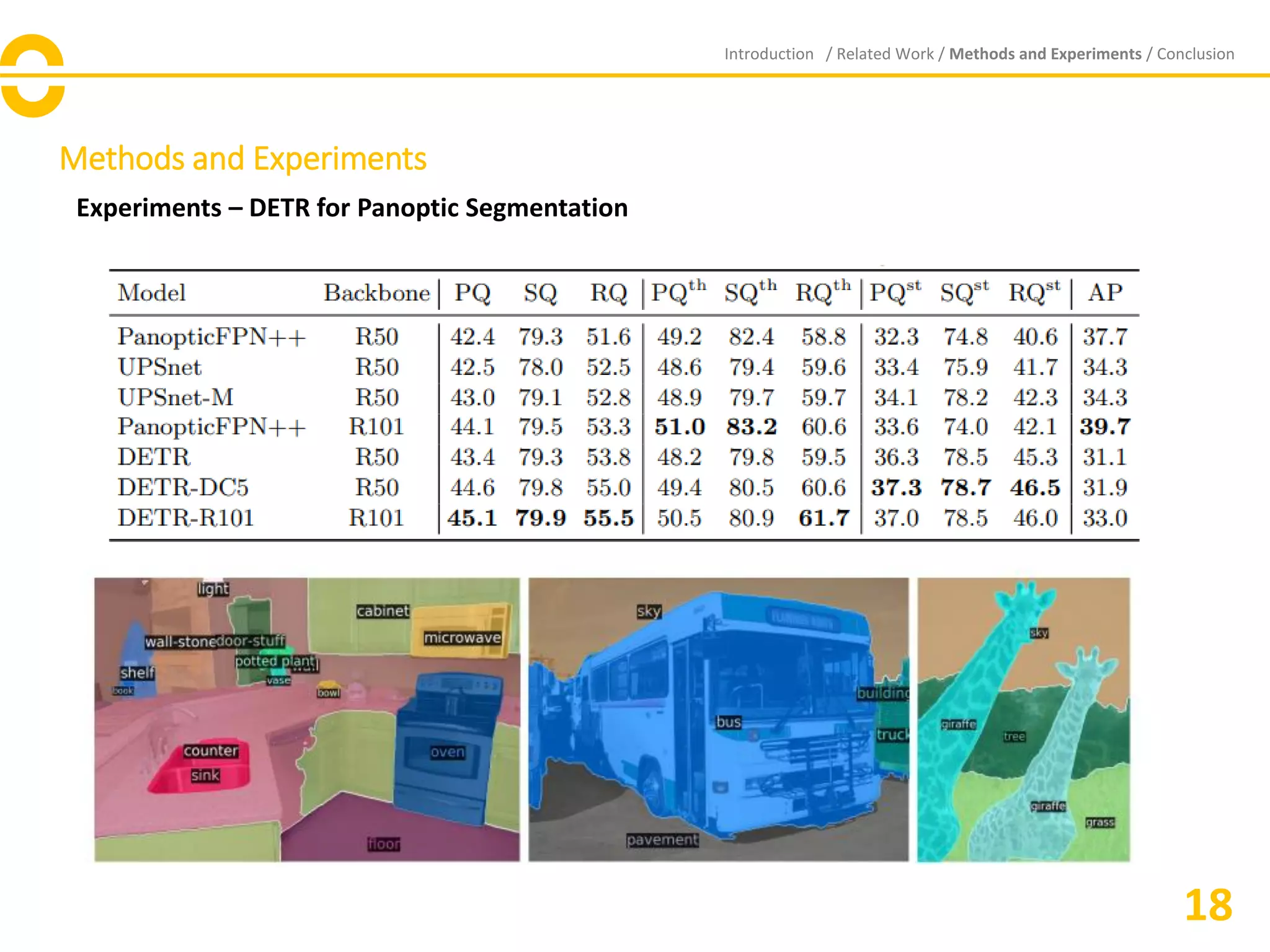 Methods and Experiments
Experiments – DETR for Panoptic Segmentation
Introduction / Related Work / Methods and Experiments / Conclusion
18
 