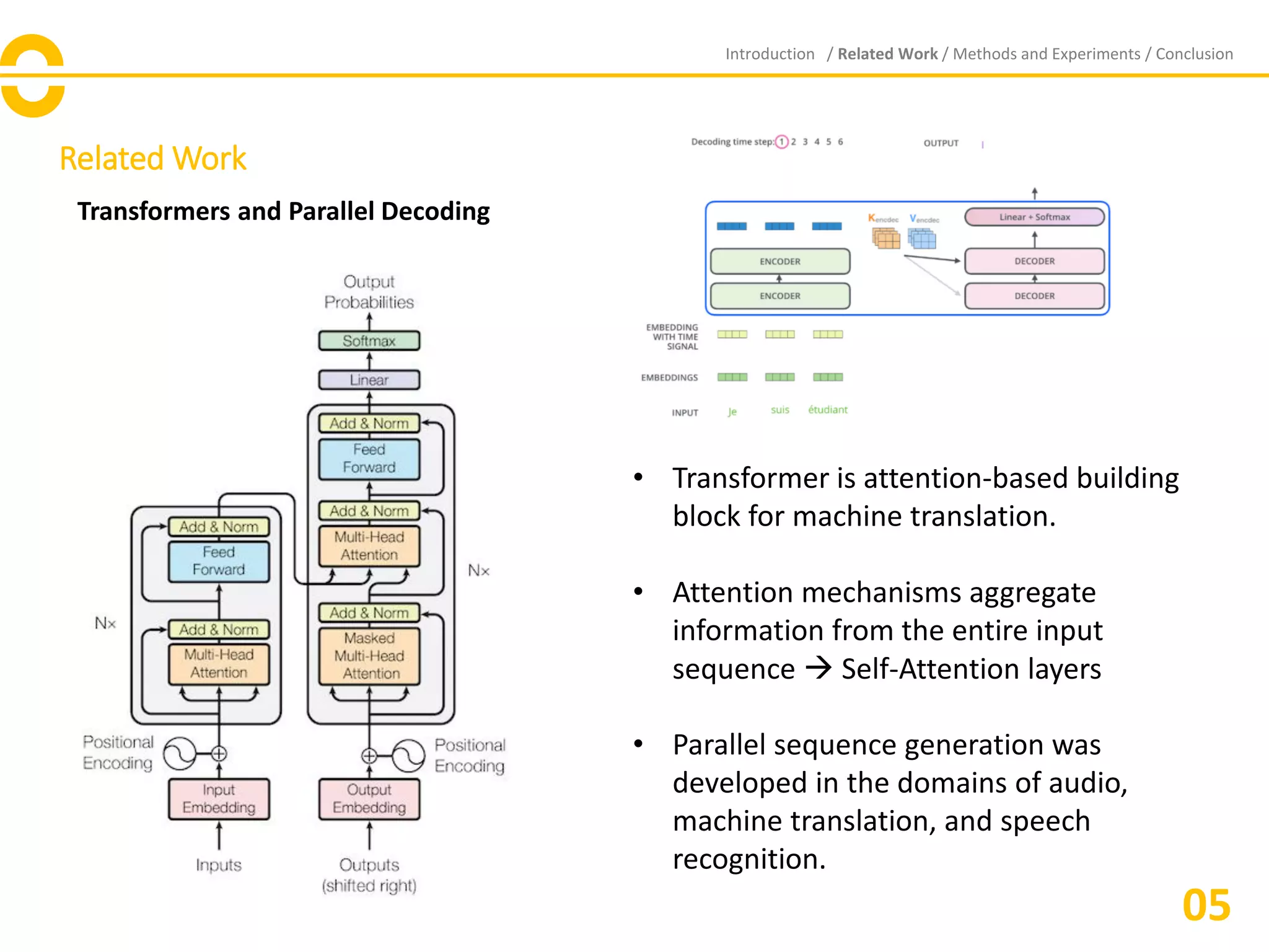 Related Work
Introduction / Related Work / Methods and Experiments / Conclusion
05
Transformers and Parallel Decoding
• Transformer is attention-based building
block for machine translation.
• Attention mechanisms aggregate
information from the entire input
sequence → Self-Attention layers
• Parallel sequence generation was
developed in the domains of audio,
machine translation, and speech
recognition.
 