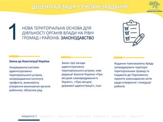 НОВА ТЕРИТОРІАЛЬНА ОСНОВА ДЛЯ
ДІЯЛЬНОСТІ ОРГАНІВ ВЛАДИ НА РІВНІ
ГРОМАД І РАЙОНІВ. ЗАКОНОДАВСТВО
Зміни до Конституції України
Унормування системи
адміністративно-
територіального устрою,
запровадження інституту
префекта, можливість
утворення виконавчих органів
районних, обласних рад
завдання 1 завдання 2 завдання 3 завдання 4 завдання 5 завдання 6 завдання 7
Закон про засади
адміністративно-
територіального устрою, нові
редакції Законів України «Про
місцеве самоврядування в
Україні», «Про місцеві
державні адміністрації», інші
Надання повноважень Уряду
затверджувати території
територіальних громад та
подавати до Парламенту
проекти законодавчих актів
щодо утворення і ліквідації
районів
1
 