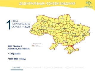 завдання 1 завдання 2 завдання 3 завдання 4 завдання 5 завдання 6 завдання 7
1
АРК; 24 області
міста Київ, Севастополь
~ 100 районів
~1600-1800 громад
НОВА
ТЕРИТОРІАЛЬНА
ОСНОВА — 2020
 