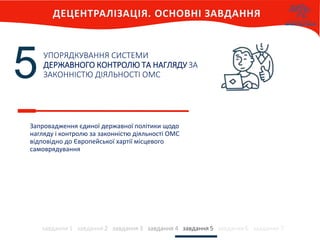 УПОРЯДКУВАННЯ СИСТЕМИ
ДЕРЖАВНОГО КОНТРОЛЮ ТА НАГЛЯДУ ЗА
ЗАКОННІСТЮ ДІЯЛЬНОСТІ ОМС
завдання 1 завдання 2 завдання 3 завдання 4 завдання 5 завдання 6 завдання 7
5
Запровадження єдиної державної політики щодо
нагляду і контролю за законністю діяльності ОМС
відповідно до Європейської хартії місцевого
самоврядування
 