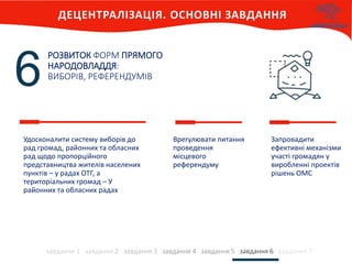 РОЗВИТОК ФОРМ ПРЯМОГО
НАРОДОВЛАДДЯ:
ВИБОРІВ, РЕФЕРЕНДУМІВ
завдання 1 завдання 2 завдання 3 завдання 4 завдання 5 завдання 6 завдання 7
6
Врегулювати питання
проведення
місцевого
референдуму
Запровадити
ефективні механізми
участі громадян у
виробленні проектів
рішень ОМС
Удосконалити систему виборів до
рад громад, районних та обласних
рад щодо пропорційного
представництва жителів населених
пунктів – у радах ОТГ, а
територіальних громад – У
районних та обласних радах
 