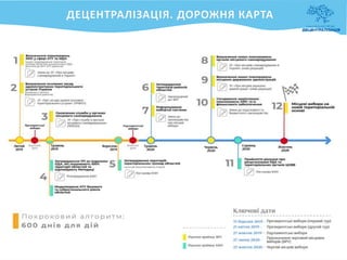 Покроковий алгоритм:
600 днів для дій
 