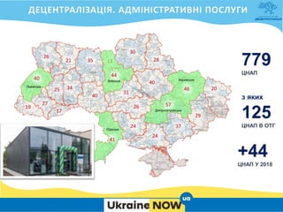 21
25
19
27
35
40
26
31
13 28
40
37
24
779
ЦНАП
+44
ЦНАП У 2018
з яких
125
ЦНАП В ОТГ
30
34
26
20
29
17
41
Одеська
57
Дніпропетровська
46
Харківська
40
Львівська
44
Київська
24
 