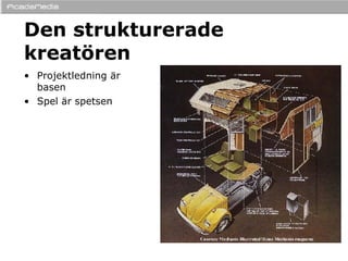 Den strukturerade kreatören Projektledning är basen Spel är spetsen 