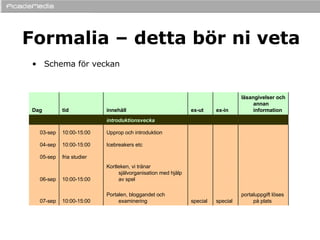 Formalia – detta bör ni veta Schema för veckan portaluppgift löses på plats special special Portalen, bloggandet och examinering 10:00-15:00 07-sep    Kortleken, vi tränar  självorganisation med hjälp av spel 10:00-15:00 06-sep     fria studier 05-sep    Icebreakers etc 10:00-15:00 04-sep    Upprop och introduktion 10:00-15:00 03-sep    introduktionsvecka   läsangivelser och annan information ex-in ex-ut innehåll tid Dag 