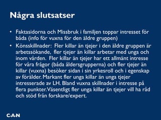 Några slutsatser
• Faktasidorna och Missbruk i familjen toppar intresset för
båda (info för vuxna för den äldre gruppen)
• Könsskillnader: Fler killar än tjejer i den äldre gruppen är
arbetssökande, fler tjejer än killar arbetar med unga och
inom vården. Fler killar än tjejer har ett allmänt intresse
för våra frågor (båda åldersgrupperna) och fler tjejer än
killar (vuxna) besöker sidan i sin yrkesroll och i egenskap
av förälder. Markant fler unga killar än unga tjejer
intresserade av LH. Bland vuxna skillnader i intresse på
flera punkter.Väsentligt fler unga killar än tjejer vill ha råd
och stöd från forskare/expert.
 