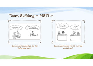 Team Building « MBTI »
Comment recueilles-tu les
informations?
Comment gères-tu le monde
extérieur?
 