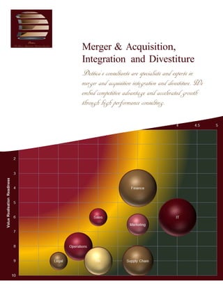Merger & Acquisition,
Integration and Divestiture
Dettica’s consultants are specialists and experts in
merger and acquisition integration and divestiture. We
embed competitive advantage and accelerated growth
through high performance consulting.
 