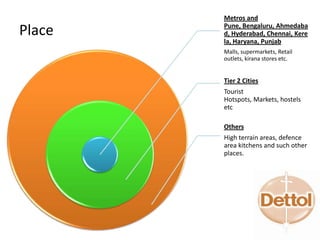 Place
Metros and
Pune, Bengaluru, Ahmedaba
d, Hyderabad, Chennai, Kere
la, Haryana, Punjab
Malls, supermarkets, Retail
outlets, kirana stores etc.
Tier 2 Cities
Tourist
Hotspots, Markets, hostels
etc
Others
High terrain areas, defence
area kitchens and such other
places.
 