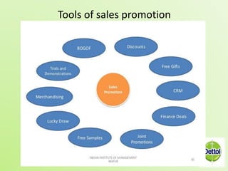 Tools of sales promotion 
 