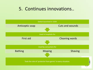 5. Continues innovations.. 
Dettol launched in 1939 
Anticeptic soap Cuts and wounds 
Used in hospitals for 
First aid Cleaning wards 
Used by consumers for 
Bathing Moping Shaving 
Took the role of ‘protector from germs’ in every situation. 
 
