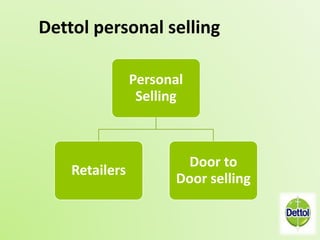 Dettol personal selling 
Personal 
Selling 
Retailers 
Door to 
Door selling 
 