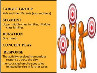 TARGET GROUP 
Kids and their Parents (esp. mothers). 
SEGMENT 
Upper middle class families, Middle 
class families. 
DURATION 
One month 
CONCEPT PLAY 
RESPONSE 
The activity received tremendous 
response across the city. 
It encouraged on-the-spot sales 
followed by rise in further sales. 
 