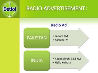 Radio Ad
• Lahore FM
• Karachi FMPAKISTAN
• Radio Mirchi 98.3 FM
• Hello KolkataINDIA
 