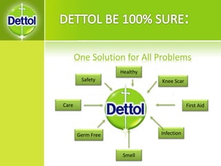 One Solution for All Problems
Healthy
Knee Scar
First Aid
Infection
Safety
Care
Germ Free
Smell
 