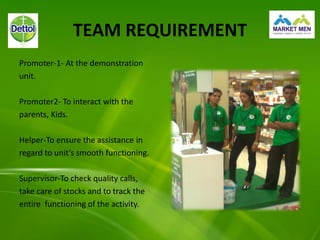 TEAM REQUIREMENT
Promoter-1- At the demonstration
unit.
Promoter2- To interact with the
parents, Kids.
Helper-To ensure the assistance in
regard to unit’s smooth functioning.
Supervisor-To check quality calls,
take care of stocks and to track the
entire functioning of the activity.
 