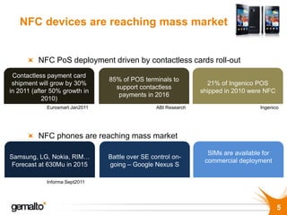 NFC devices are reaching mass market


          NFC PoS deployment driven by contactless cards roll-out
 Contactless payment card
                                 85% of POS terminals to
 shipment will grow by 30%                                         21% of Ingenico POS
                                   support contactless
in 2011 (after 50% growth in                                     shipped in 2010 were NFC
                                    payments in 2016
            2010)
             Eurosmart Jan2011                    ABI Research                       Ingenico




          NFC phones are reaching mass market

                                                                   SIMs are available for
Samsung, LG, Nokia, RIM…         Battle over SE control on-
                                                                  commercial deployment
 Forecast at 630Mu in 2015       going – Google Nexus S

             Informa Sept2011




                                                                                            5
 