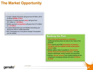 The Market Opportunity

  Mobile Payments
  • Juniper: Mobile Payments will grow from $170B in 2010
      to almost $630B in 2014
  •   Number of mobile payment users will grow from
      351 million to 1.06 billion
  •   Mobile payment transactions will grow from 37.4 billion
      to 1.13 trillion
  •   Location-Based Services and Mobile Advertising are
      driving the shift to mobile payments
  •   NFC anticipated as a true game changer if ecosystem
      can be created

                                                                Banking the Poor
                                                                • 80% of the world population is unbanked -
                                                                    traditional banking does not cater to the “base of the
                                                                    pyramid”
                                                                •   Bank branch and ATM penetration is lowest in
                                                                    countries with the highest mobile subscription
                                                                    growth rates
                                                                •   Mobile wallets make it possible to extend basic
                                                                    formal financial services to the poor – for cash
                                                                    deposit, withdrawal, money transfer and payments
                                                                •   Gartner: Annual revenue from mobile banking for the
                                                                    unbanked in emerging markets will reach $8 billion
                                                                    by 2012



                                 21/11/2011
                                                                                                                             6
 