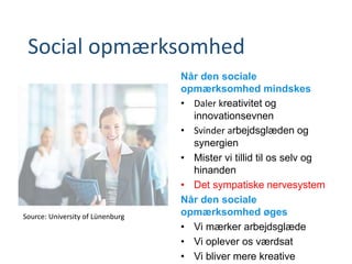 Social opmærksomhed
Når den sociale
opmærksomhed mindskes
• Daler kreativitet og
innovationsevnen
• Svinder arbejdsglæden og
synergien
• Mister vi tillid til os selv og
hinanden
• Det sympatiske nervesystem
Når den sociale
opmærksomhed øges
• Vi mærker arbejdsglæde
• Vi oplever os værdsat
• Vi bliver mere kreative
Source: University of Lünenburg
 