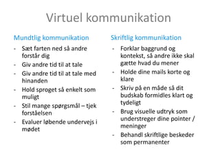 Virtuel kommunikation
- Sæt farten ned så andre
forstår dig
- Giv andre tid til at tale
- Giv andre tid til at tale med
hinanden
- Hold sproget så enkelt som
muligt
- Stil mange spørgsmål – tjek
forståelsen
- Evaluer løbende undervejs i
mødet
- Forklar baggrund og
kontekst, så andre ikke skal
gætte hvad du mener
- Holde dine mails korte og
klare
- Skriv på en måde så dit
budskab formidles klart og
tydeligt
- Brug visuelle udtryk som
understreger dine pointer /
meninger
- Behandl skriftlige beskeder
som permanenter
Mundtlig kommunikation Skriftlig kommunikation
 