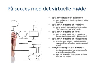Få succes med det virtuelle møde
• Sørg for en fokuseret dagsorden
– Der skal være et enkelt og klart formål /
budskab
• Sørg for at møderne er attraktive
– Dine kunder skal have oplevelsen af at
”få” noget med sig ud af mødet
• Sørg for at møderne er korte
– Det virtuelle møde har et meget kort
koncentrationsspand (4 – 20 minutter)
• Sørg for at møderne er engagerende
– Inddrag dine kunder i mødet gennem
spørgsmål der afdækker kundens top of
mind
• Udnyt teknologierne til din fordel
– Du kan gennemføre præsentationer for
mange kunder samtidigt
– Gør det enkelt for dine kunder at følge
dig , de har kort tid
 