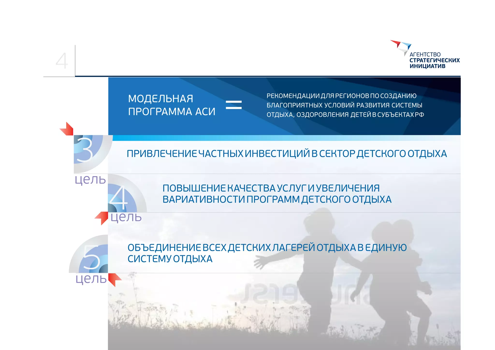 4
МОДЕЛЬНАЯ
ПРОГРАММА АСИ

3
цель

РЕКОМЕНДАЦИИ ДЛЯ РЕГИОНОВ ПО СОЗДАНИЮ
БЛАГОПРИЯТНЫХ УСЛОВИЙ РАЗВИТИЯ СИСТЕМЫ
ОТДЫХА, ОЗДОРОВЛЕНИЯ ДЕТЕЙ В СУБЪЕКТАХ РФ

ПРИВЛЕЧЕНИЕ ЧАСТНЫХ ИНВЕСТИЦИЙ В СЕКТОР ДЕТСКОГО ОТДЫХА

4

ПОВЫШЕНИЕ КАЧЕСТВА УСЛУГ И УВЕЛИЧЕНИЯ 
ВАРИАТИВНОСТИ ПРОГРАММ ДЕТСКОГО ОТДЫХА

цель

5

цель

ОБЪЕДИНЕНИЕ ВСЕХ ДЕТСКИХ ЛАГЕРЕЙ ОТДЫХА В ЕДИНУЮ 
СИСТЕМУ ОТДЫХА 

 