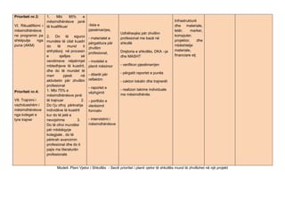 Prioriteti nr.3:    1.     Mbi      85%    e
                    mësimdhënësve janë                                                                 Infrastrukturë
VI. Rikualifikimi i të kualifikuar            -lista e                                                 dhe materiale,
mësimdhënësve                                 pjesëmarrjes,                                            letër,    marker,
                                                                   Udhëheqësi për zhvillim
ne programin pa 2. Do të siguroi                                                                       kompjuter,
                                              - materialet e       profesional me bazë në
shkëputje      nga mundësi të cilat kuadri                                                             projektor,     dhe
                                              përgatitura për      shkollë
puna (AKM)          do      të     mund    ti zhvillim                                                 mbështetje
                    shfrytëzoj në procesin profesional,            Drejtoria e shkollës, DKA –ja       materiale,
                    e        sjelljes     së                       dhe MASHT                           financiare etj
                    vendimeve nëpërmjet - modelet e
                    mbledhjeve të kuadrit, planit mësimor          - verifikon pjesëmarrjen
                    dhe do të mundet të
                                                                   - përgatit raportet e punës
                    merr        pjesë     në - ditarët për
                    aktivitetin për zhvillim reflektim             - cakton lokalin dhe trajnerët
                    profesional
                                                - raportet e       - realizon takime individuale
Prioriteti nr.4:    1. Mbi 75% e
                                                vëzhgimit          me mësimdhënës
                    mësimdhënësve janë
VII. Trajnimi i     të trajnuar            2.   - portfolio e
vazhdueshëm i       Do t’ju ofroj përkrahje     vlerësimit
mësimdhënësve       individëve të kuadrit       formativ
nga koleget e       kur do të jetë e
tyre trajner        nevojshme           3.      - intervistimi i
                    Do të ofroi mundësi         mësimdhënësve
                    për mbikëqyrje
                    kolegjiale , do të
                    përkrah avancimin
                    profesional dhe do ti
                    pajis me literaturën
                    profesionale


                          Modeli: Plani Vjetor i Shkollës - Secili prioritet i planit vjetor të shkollës mund të zhvillohet në një projekt
 