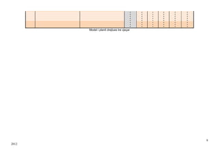 Model i planit drejtues tre vjeçar




                                            9
2012
 