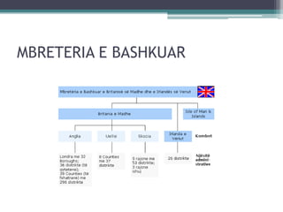 MBRETERIA E BASHKUAR
 