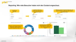 Reporting: Wie viele Besucher haben sich den Content angeschaut.
pilot Screentime 10
Anzahl der
Besucher.
Anzahl der Besucher,
welche sich den Content
angeschaut haben.
Differenz zwischen Anzahl der Besucher und
Anzahl Besucher, welche sich den Content
angeschaut haben.
Mögliche Aufmerksamkeitszeit der
Besucher, welche sich den
Content angeschaut haben in %.
Gesamtanzahl der Besucher
versus Besucher, welche sich
den Content angeschaut
haben.
 