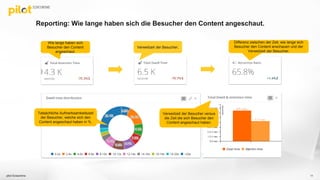 Reporting: Wie lange haben sich die Besucher den Content angeschaut.
pilot Screentime 11
Verweilzeit der Besucher.
Wie lange haben sich
Besucher den Content
angeschaut.
Differenz zwischen der Zeit, wie lange sich
Besucher den Content anschauen und der
Verweilzeit der Besucher.
Tatsächliche Aufmerksamkeitszeit
der Besucher, welche sich den
Content angeschaut haben in %.
Verweilzeit der Besucher versus
die Zeit die sich Besucher den
Content angeschaut haben.
 