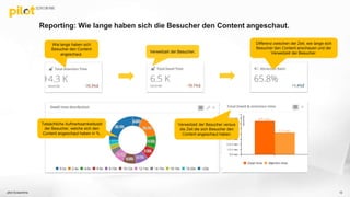 Reporting: Wie lange haben sich die Besucher den Content angeschaut.
pilot Screentime 12
Verweilzeit der Besucher.
Wie lange haben sich
Besucher den Content
angeschaut.
Differenz zwischen der Zeit, wie lange sich
Besucher den Content anschauen und der
Verweilzeit der Besucher.
Tatsächliche Aufmerksamkeitszeit
der Besucher, welche sich den
Content angeschaut haben in %.
Verweilzeit der Besucher versus
die Zeit die sich Besucher den
Content angeschaut haben.
 