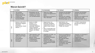 Warum Quividi?
Für DOOH Für Einkaufszentren Für Automaten Für Verkauf Für Marken
Warum?
• TKP erhöhen
• Optimierung der
Platzierung und des
Content-Loop
• Entwicklung neuer
Business Modelle
• Monetisieren sie die
Laufzeit ihrer Screens
• Verstehen sie Trends
und Verhaltensweisen
• Setzen sie Trigger
anhand demographischer
Werte
• Bekommen sie Einsicht in
“Wer, Was Kauft”
• Verstehen sie die letzten
Schritte zum Kauf ihrer
Kunden
• Bewerten sie Locations
und weisen sie ihr Trade
Marketing Budget neu zu
• Verstehen sie die letzten
Schritte zum Kauf ihrer
Kunden
• Bewerten sie Locations und
weisen sie ihr Trade
Marketing Budget neu zu
Wo?
• Bereits in 200 DOOH
Netzwerken integriert
(Amscreen,
ClearChannel, Grandi
Stazioni…)
• Bereits mit 2000
Screens, in 10
Einkaufszentren,
verbunden (Westfield,
Oxford Properties,
Cadillac Fairview, Val
Morgan, Ooh Media,
etc.)
• Abgenommen von
führenden Herstellern,
insbesondere wenn ein
zweiter Screen verbaut
ist.
• Über 10 Automaten sind
als Pilot Projekte bereits
im Einsatz
• Viele Banken und
Telefongesellschaften
analysieren so ihre neuen
“Filialen der Zukunft”
• 12 FMCG Unternehmen
benutzen die Lösung in
Europa
Wie?
• Integration durch ein
CMS auf dem Player
(Win/Linux)
• Automatisierte
Berichte pro
Kampagne
• CMS integration unter
Win / Linux auf dem
gleichen Player
• Analyse oft verbunden
mit Mobiltelefon-
Tracking insights
• Integration mit CMS- und
Zahlungssystem
• Vordefinierte Szenarien
basierend auf
Geschlecht, Alter,
Position und Stimmung
• “Zuschauer per Produkt”
Report
• Kamera-Komplettlösung
auf Augenhöhe oder an
Decken montiert
• A/B Tests bei neuen
Projekten
• Analyse kombiniert
Umsatzdaten und andere
Informationen (Wifi,
Beacon)
• Integration von Kameras in
den Rahmen einer
Displaylösung
• Analyse kombiniert
Umsatzdaten und andere
Informationen
pilot Screentime 15
 