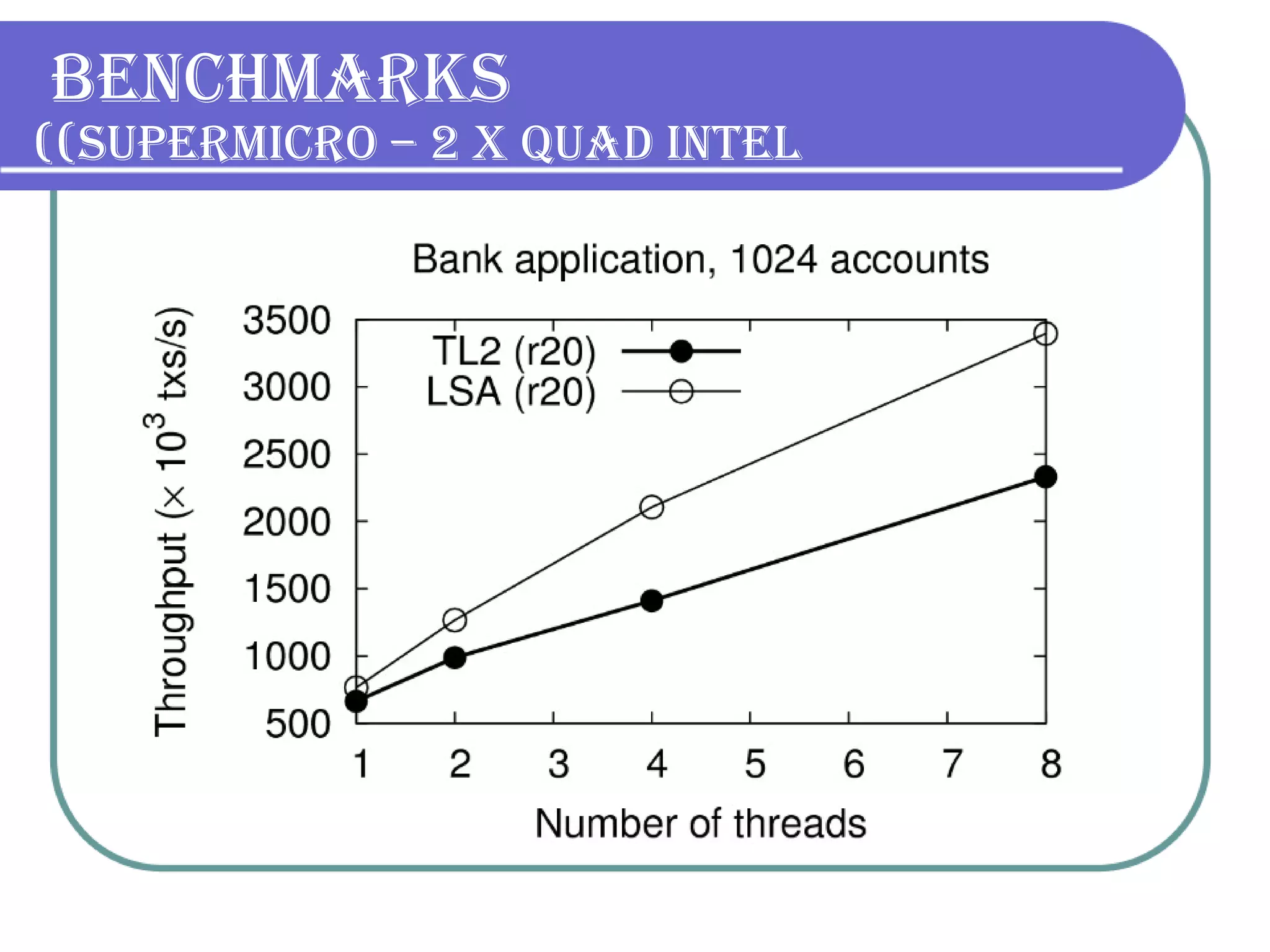 Benchmarks  (SuperMicro – 2 x Quad Intel) 