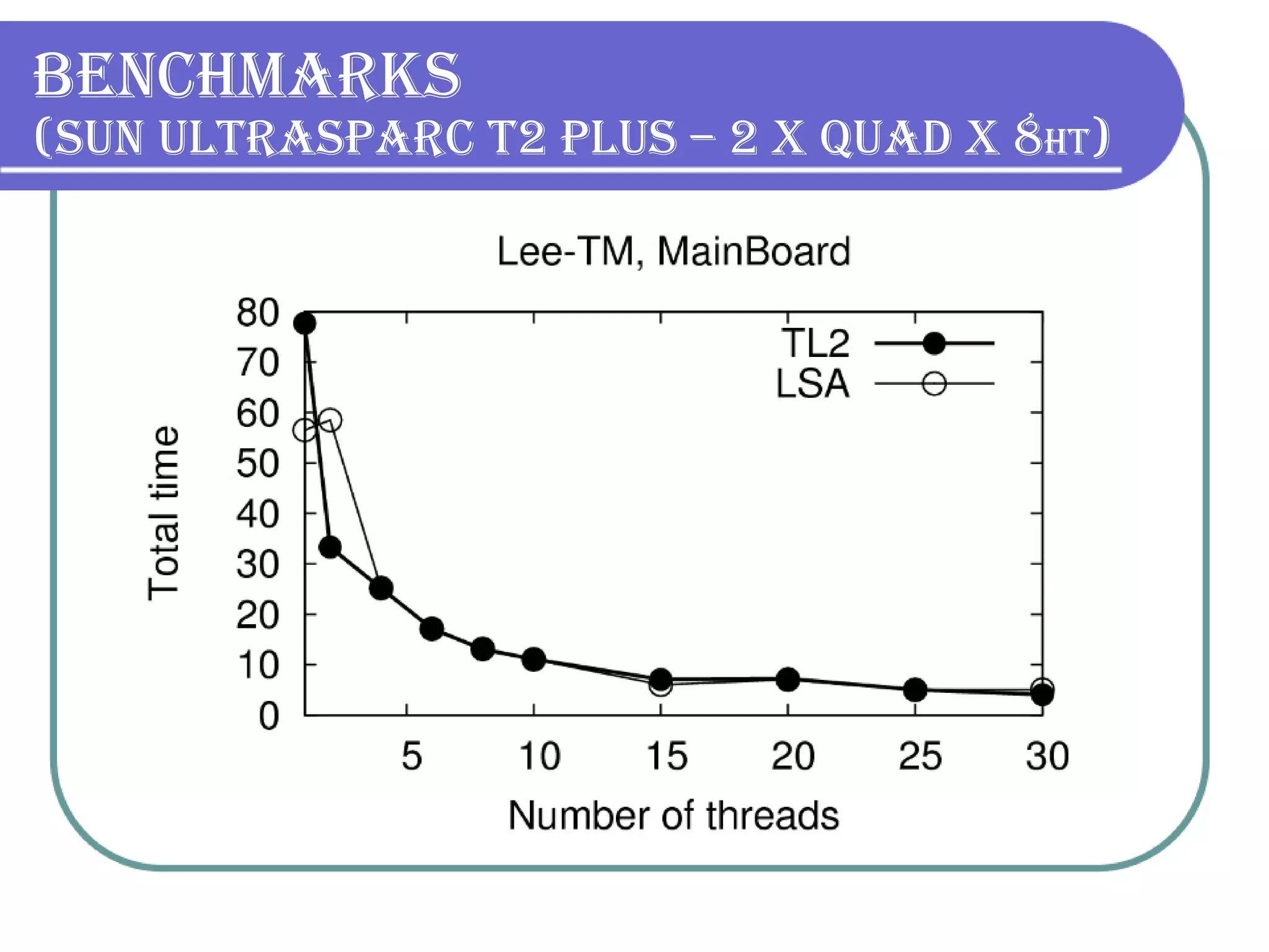 Benchmarks  (Sun UltraSPARC T2 Plus – 2 x Quad x 8 HT ) 